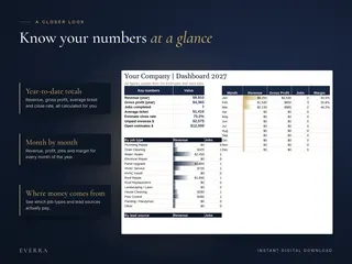Dashboard close-up with yearly totals and monthly results